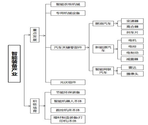 重慶市榮昌區(qū)工業(yè)發(fā)展“十四五”規(guī)劃 信息系統(tǒng)集成服務(wù)的戰(zhàn)略推進