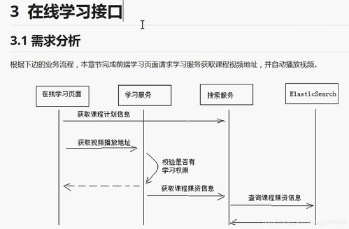 學(xué)成在線day15 媒資管理系統(tǒng)集成實踐與思考