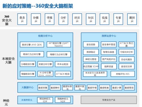 能源系統(tǒng)安全運營的新路徑——IEEE能源互聯(lián)網(wǎng)國際會議聚焦360安全大腦實踐