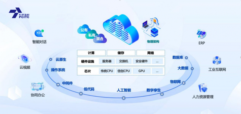 石化盈科與騰訊攜手 共筑信息技術(shù)國產(chǎn)化生態(tài)新格局，賦能網(wǎng)絡(luò)與信息安全軟件開發(fā)