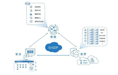 njsd2021全球軟件大會 易安聯(lián)技術專家受邀出席，深度解讀零信任在上海網(wǎng)絡與信息安全軟件開發(fā)中的實踐與應用