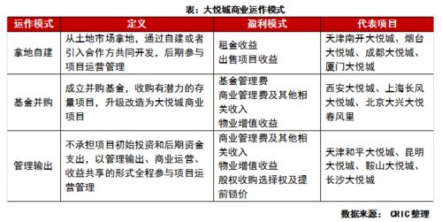 評司論企 大悅城頻發(fā)力，商業(yè)版圖擴張背后的平衡術